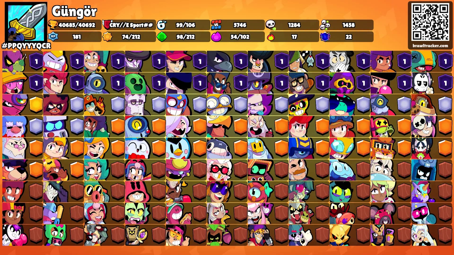 Güngör's Ranks