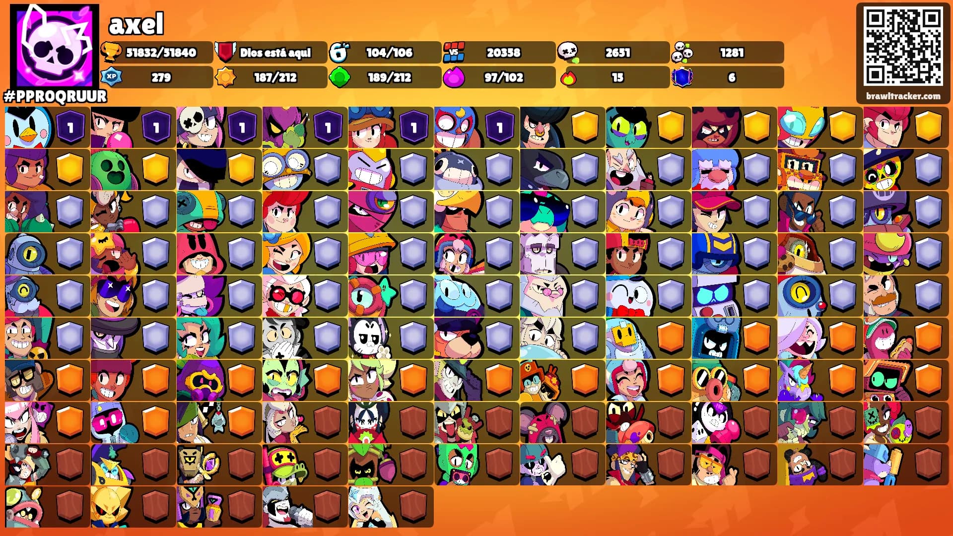 axel's Ranks