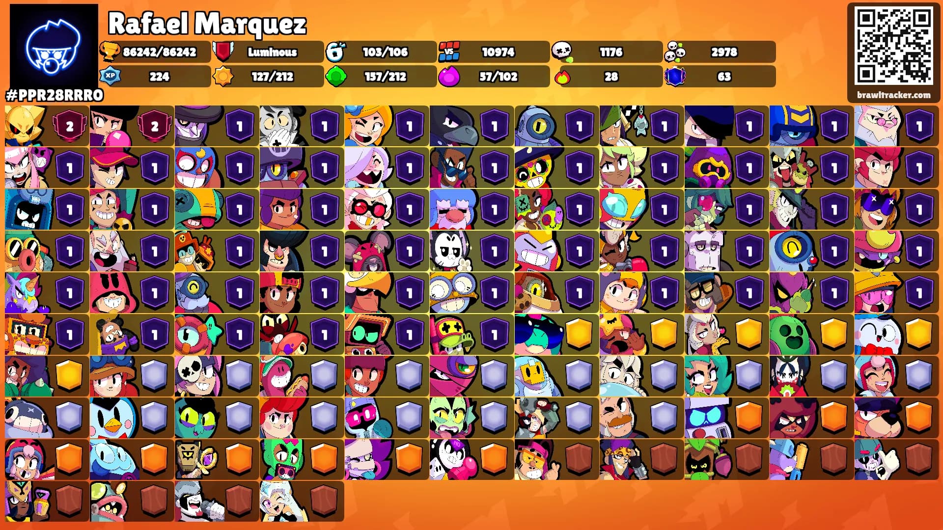 Rafael Marquez's Ranks