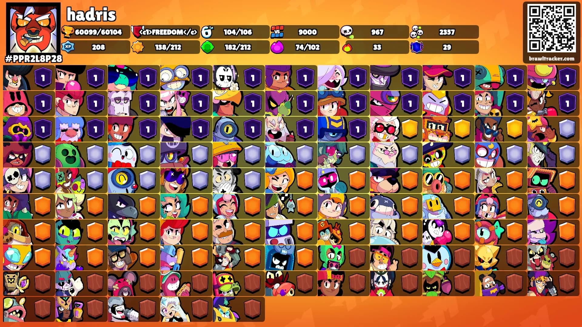 hadris's Ranks