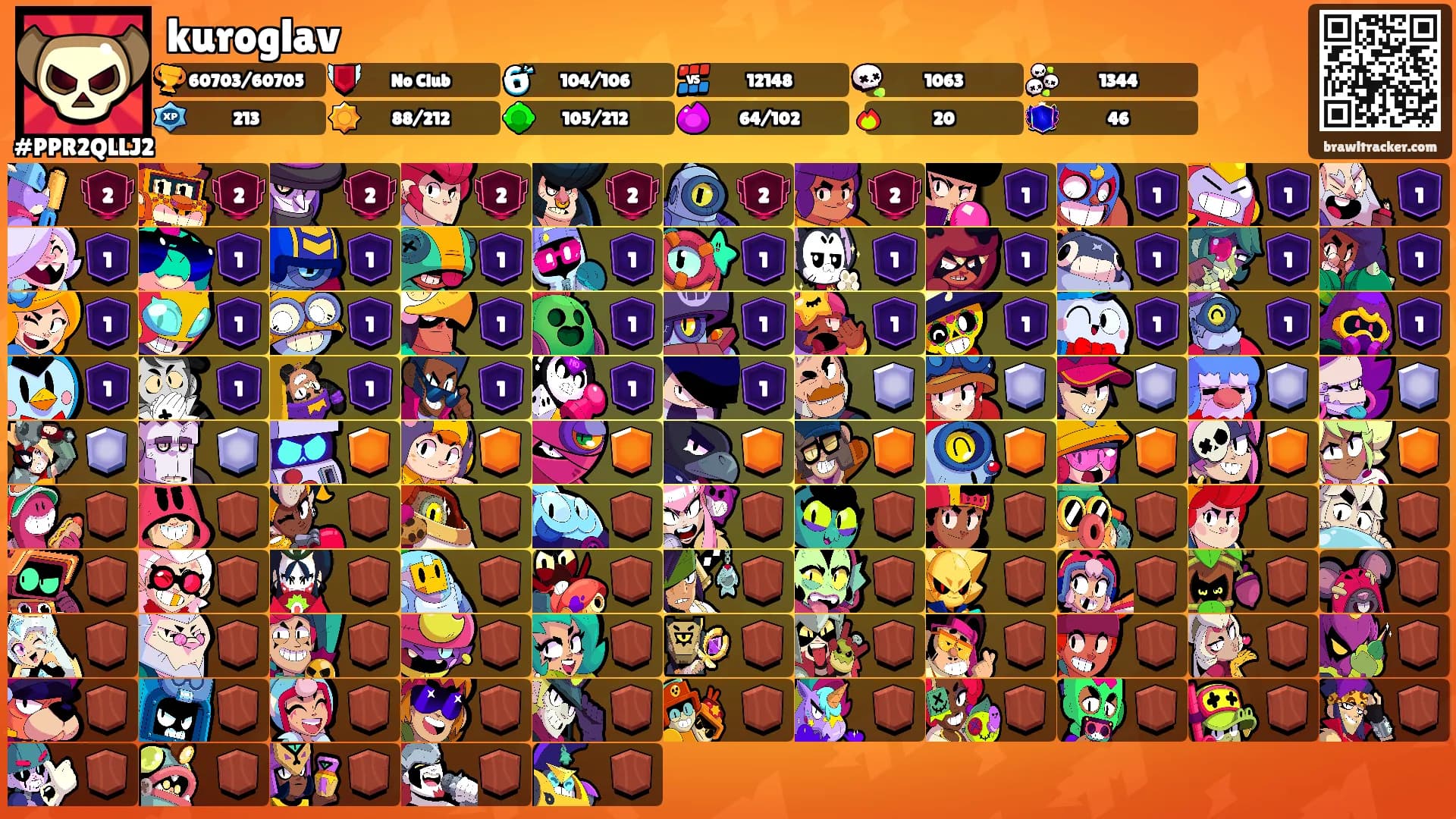 kuroglav's Ranks