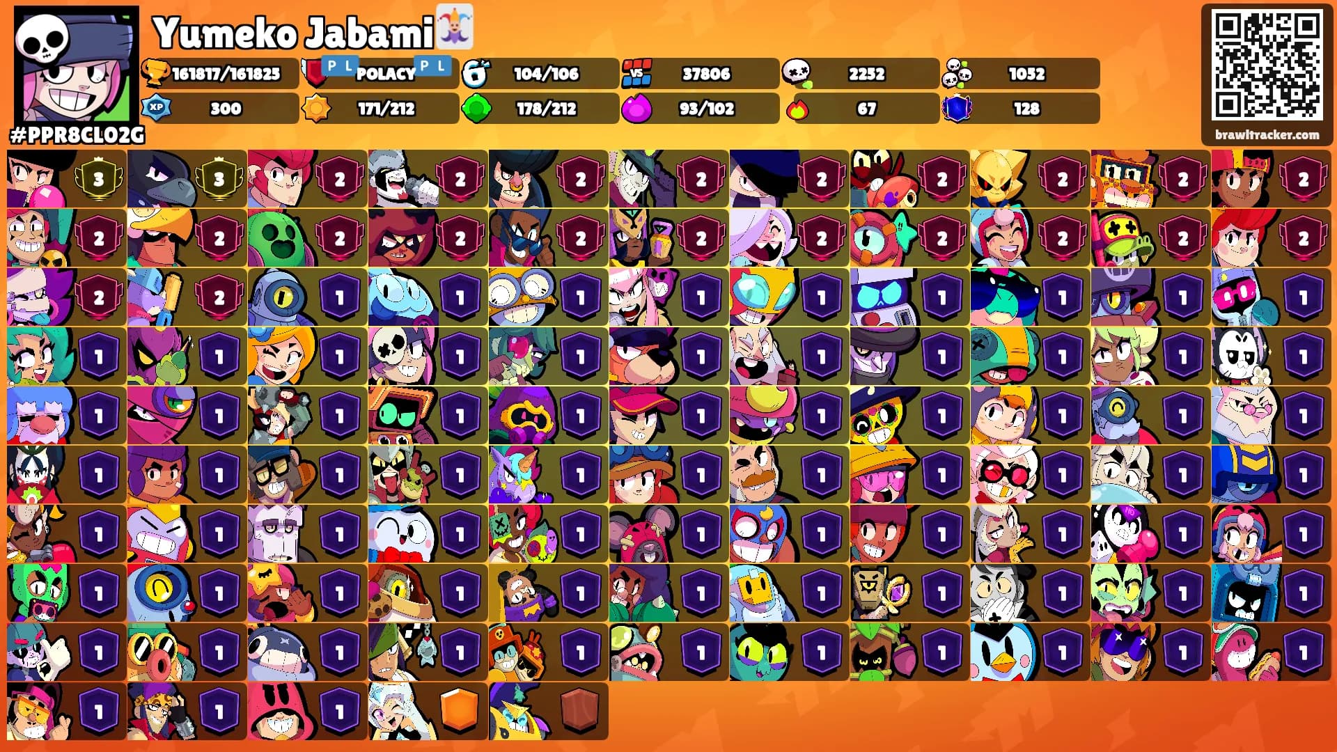 Yumeko Jabami🃏's Ranks