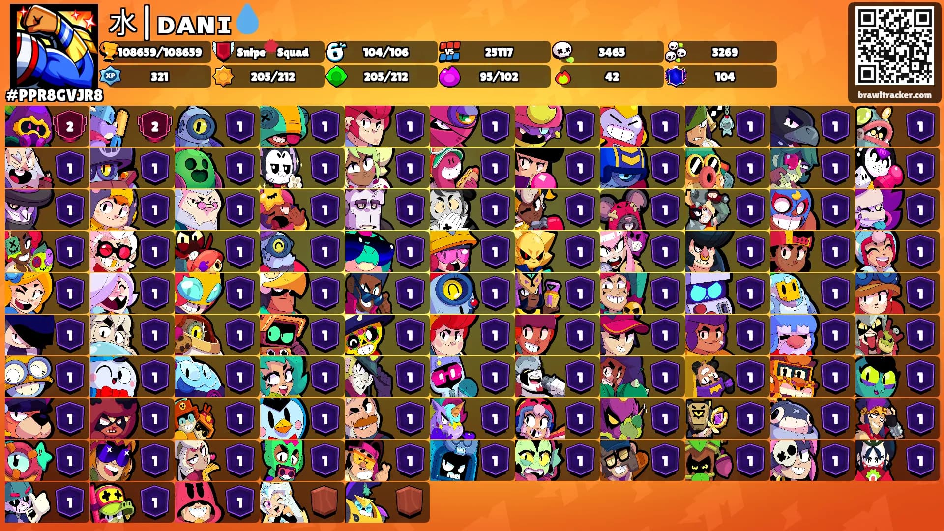 水|ᴅᴀɴɪ💧's Ranks