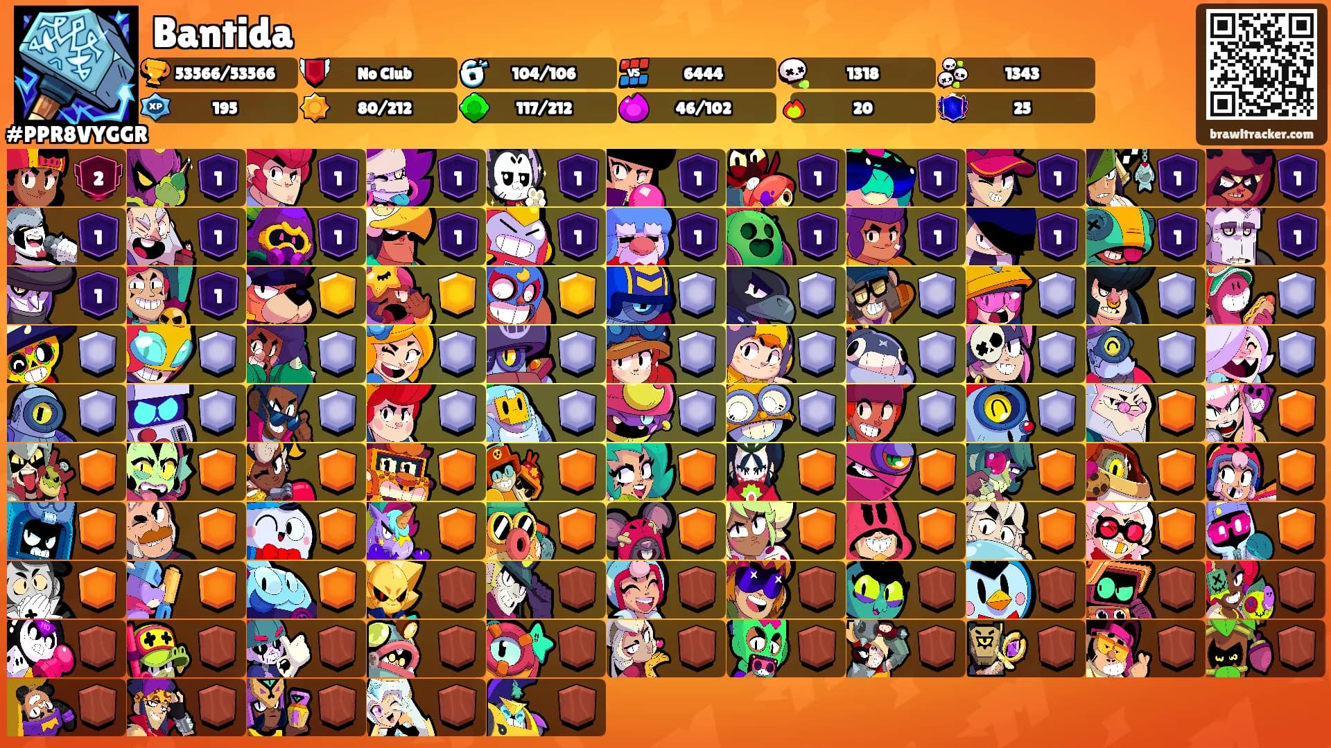 Bantida's Ranks