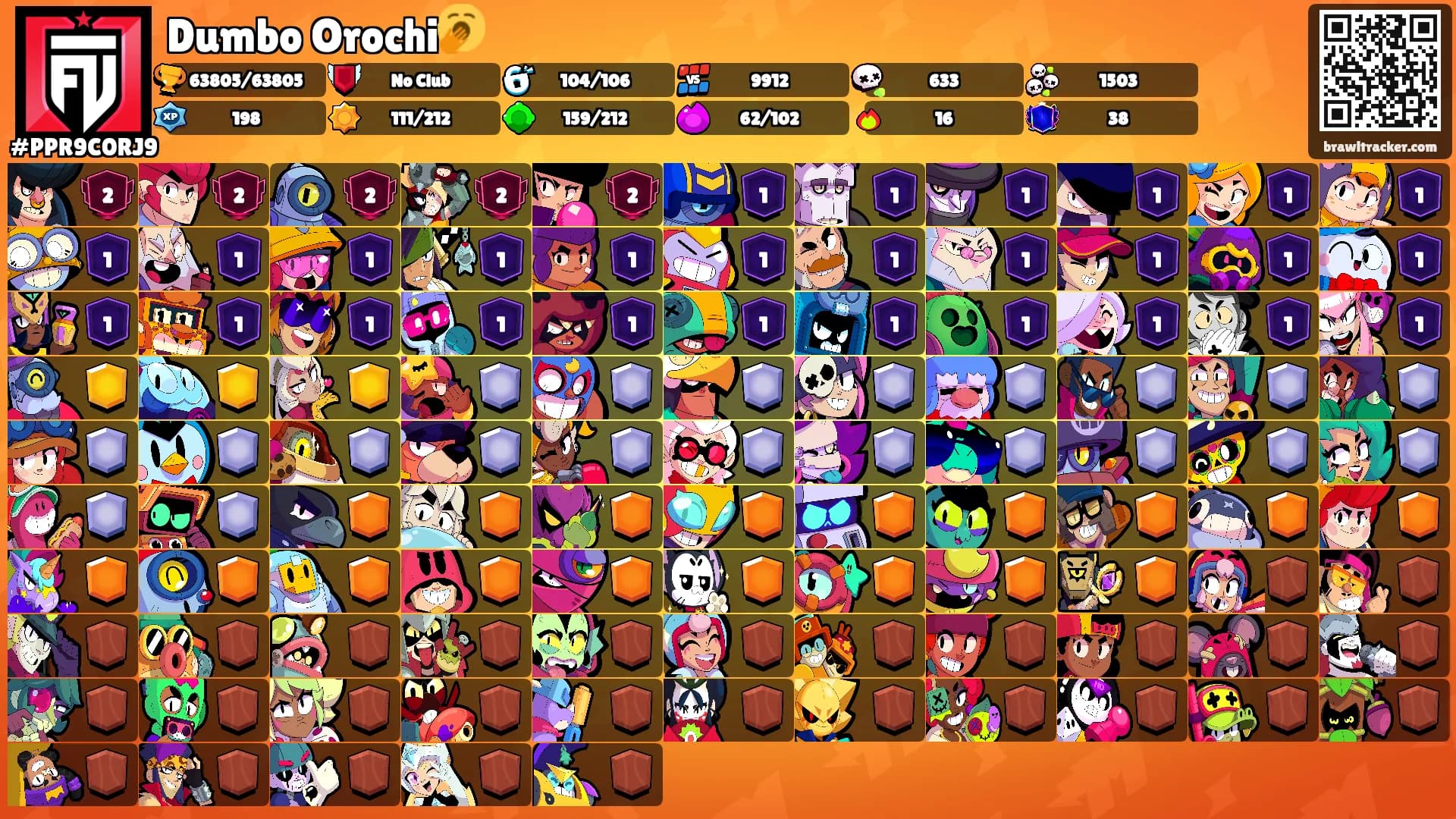 Dumbo Orochi🥱's Ranks