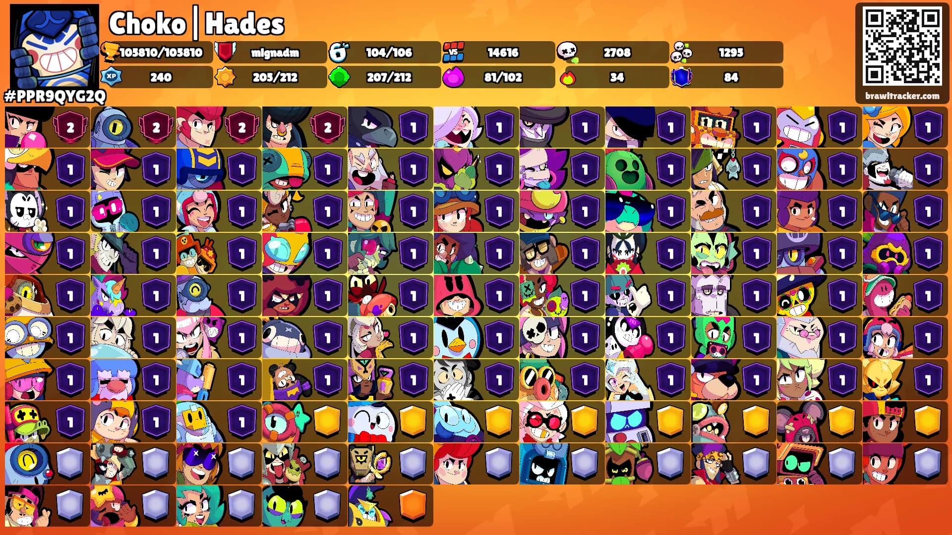 Choko|Hades's Ranks