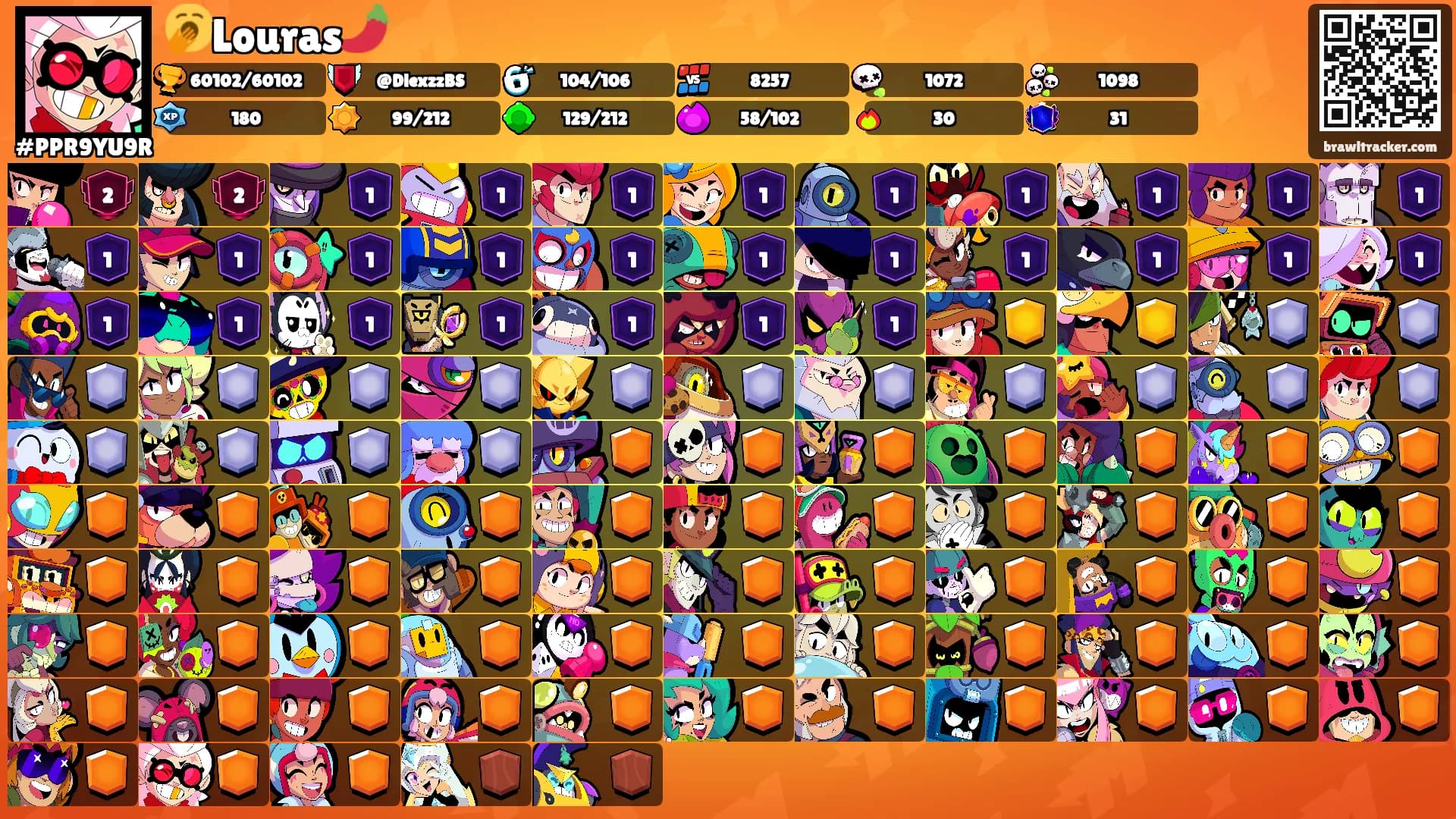 🥱Louras🌶️'s Ranks