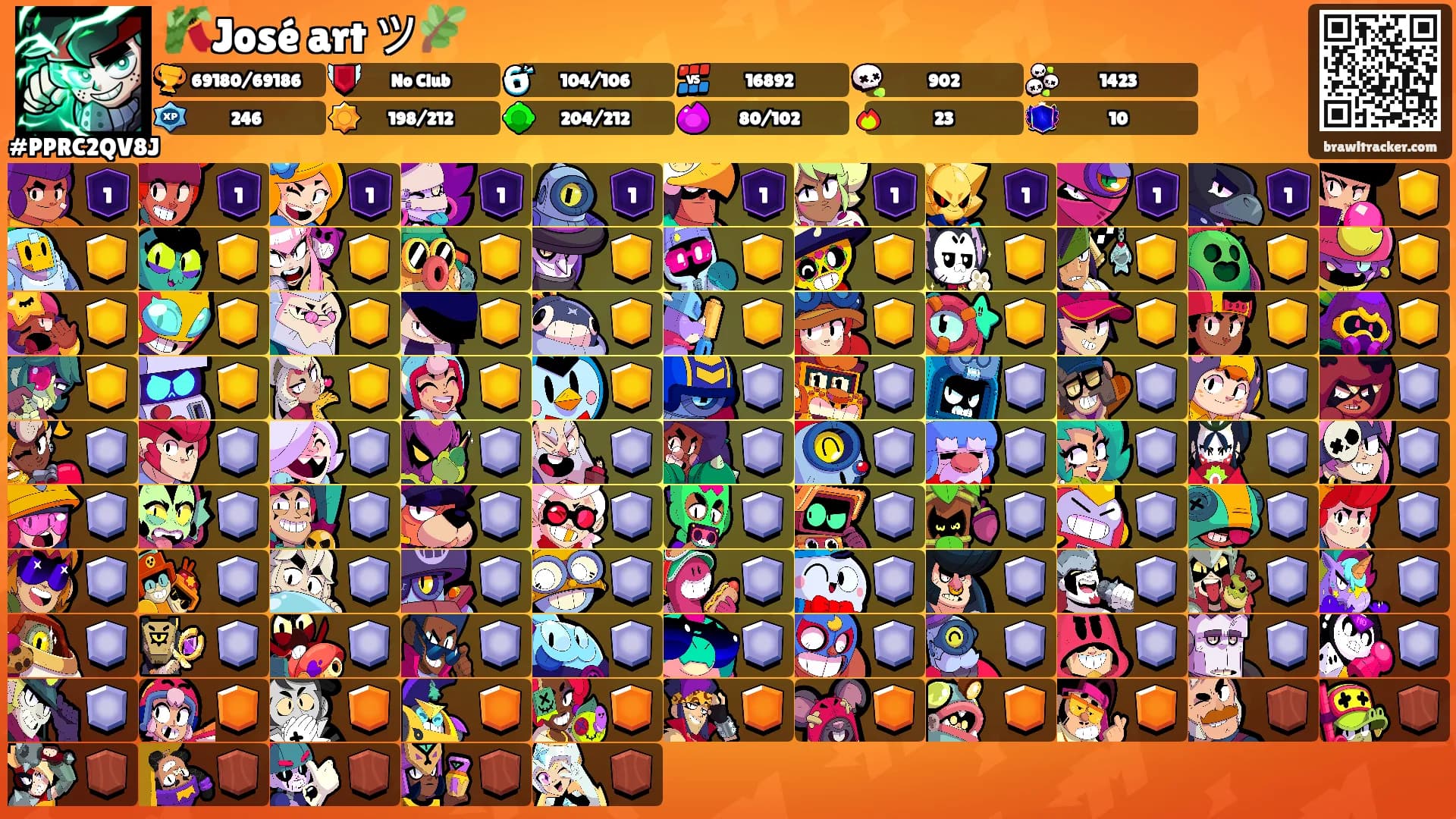 🎋José art ツ🌿's Ranks