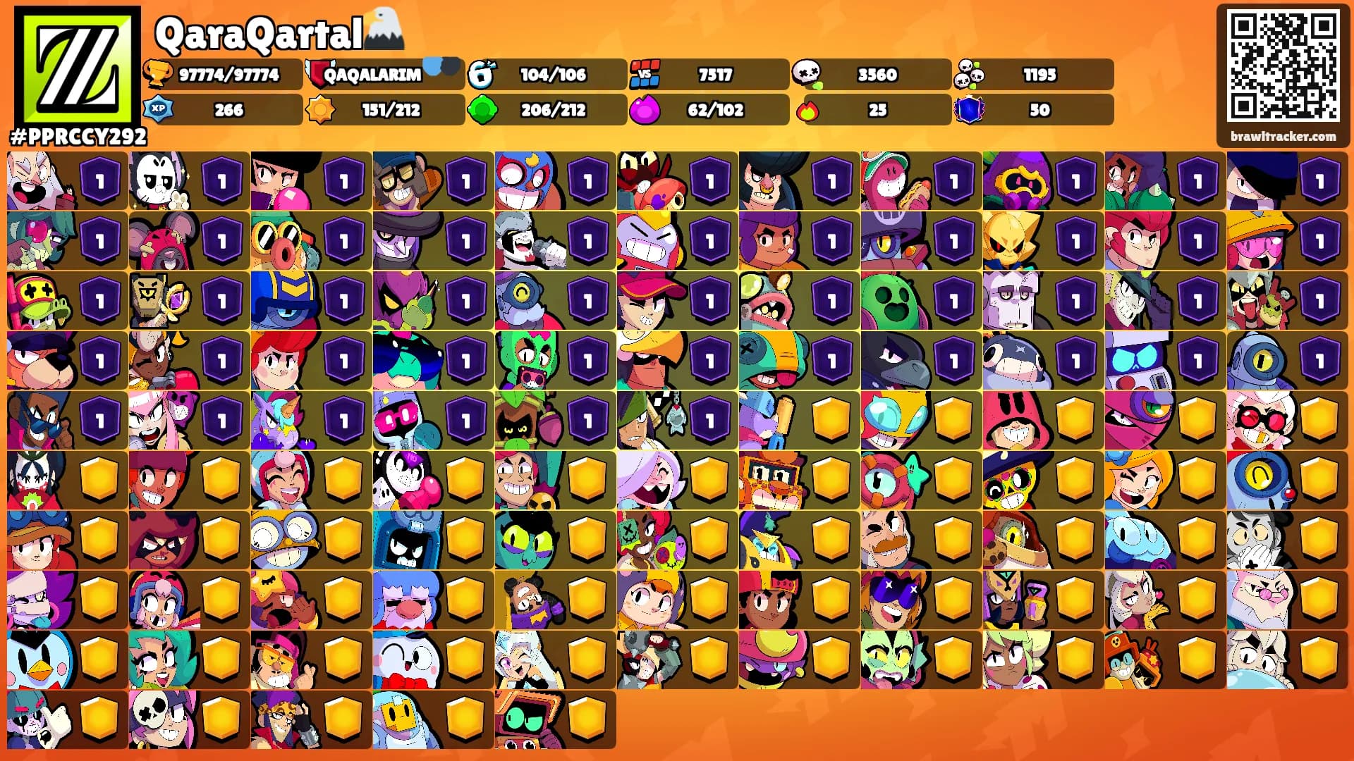 QaraQartal🦅's Ranks