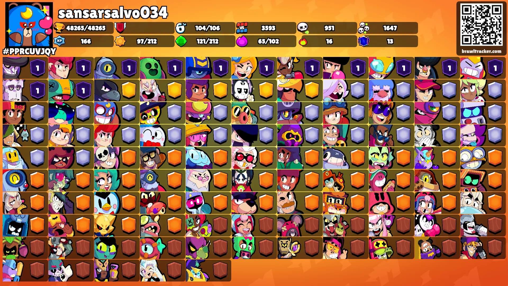 sansarsalvo034's Ranks
