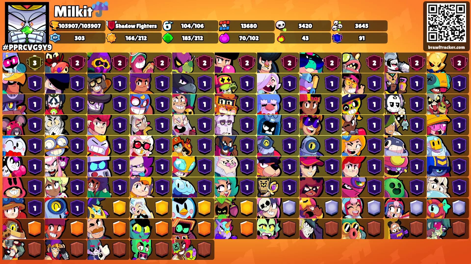 Milkit☔'s Ranks