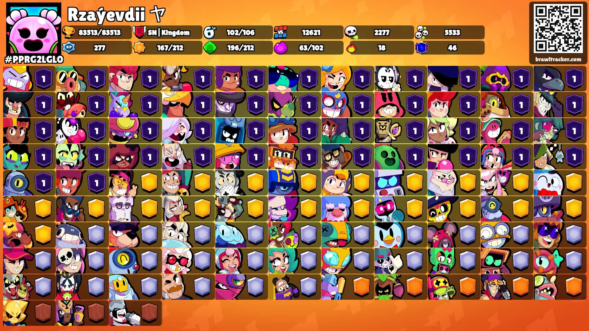Rzaýevdii ヤ's Ranks
