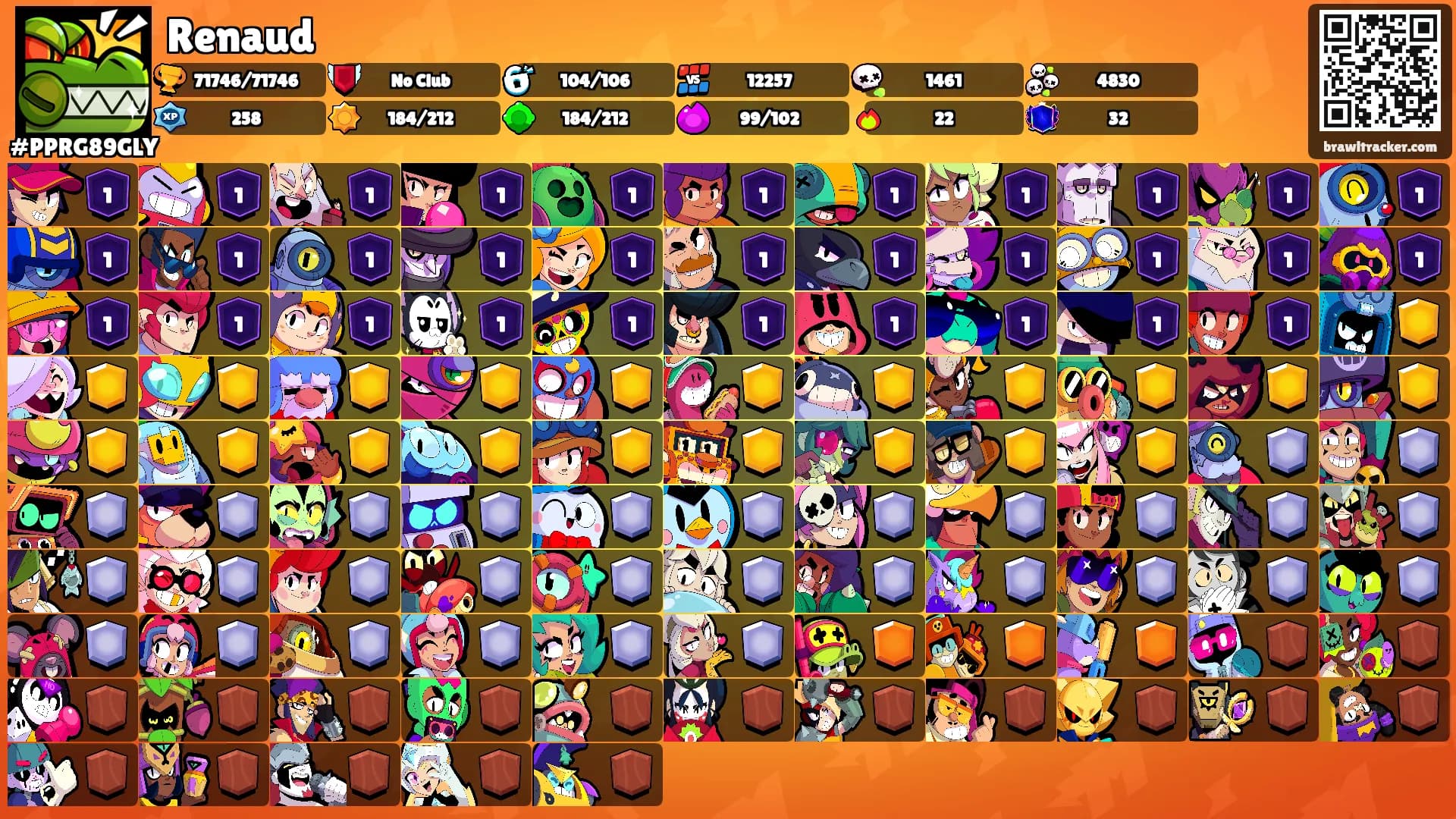 Renaud's Ranks
