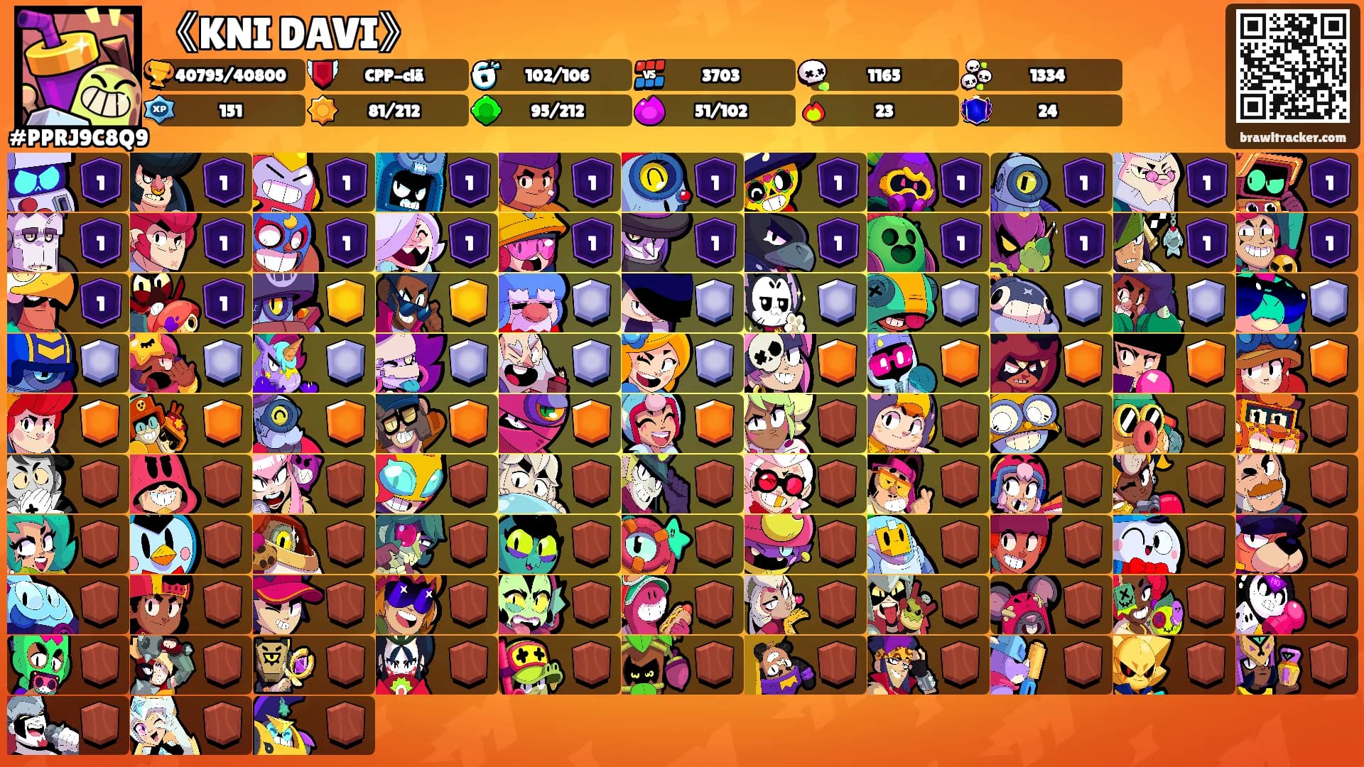 《KNI DAVI》's Ranks