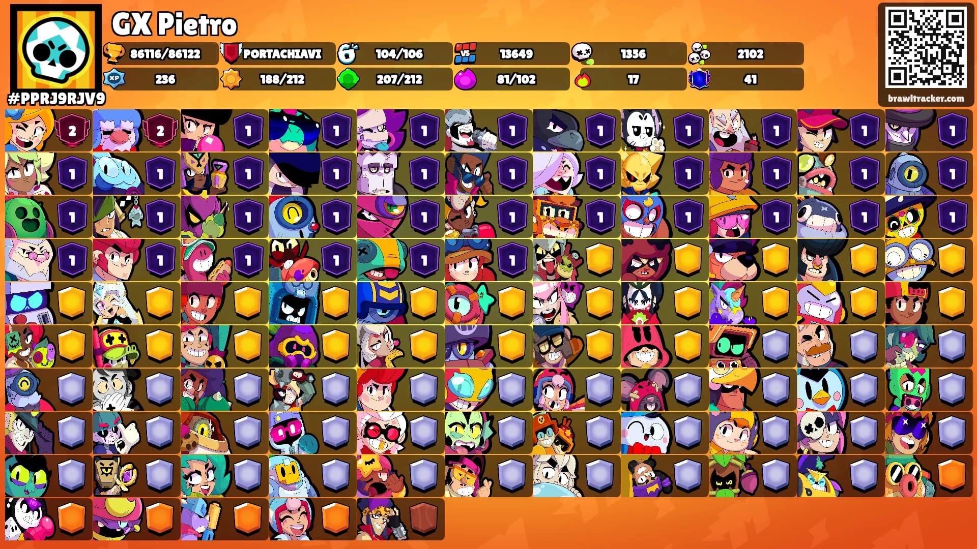 GX Pietro's Ranks