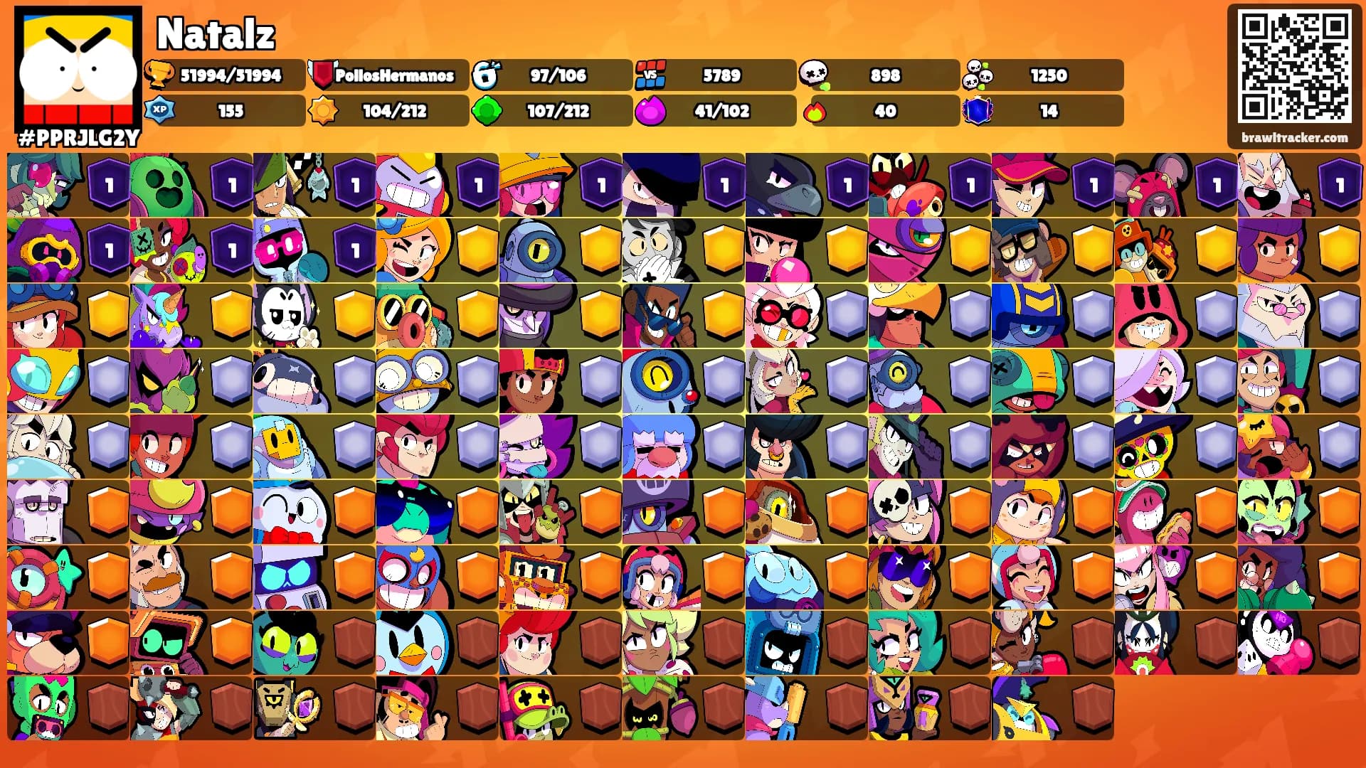 Natalz's Ranks