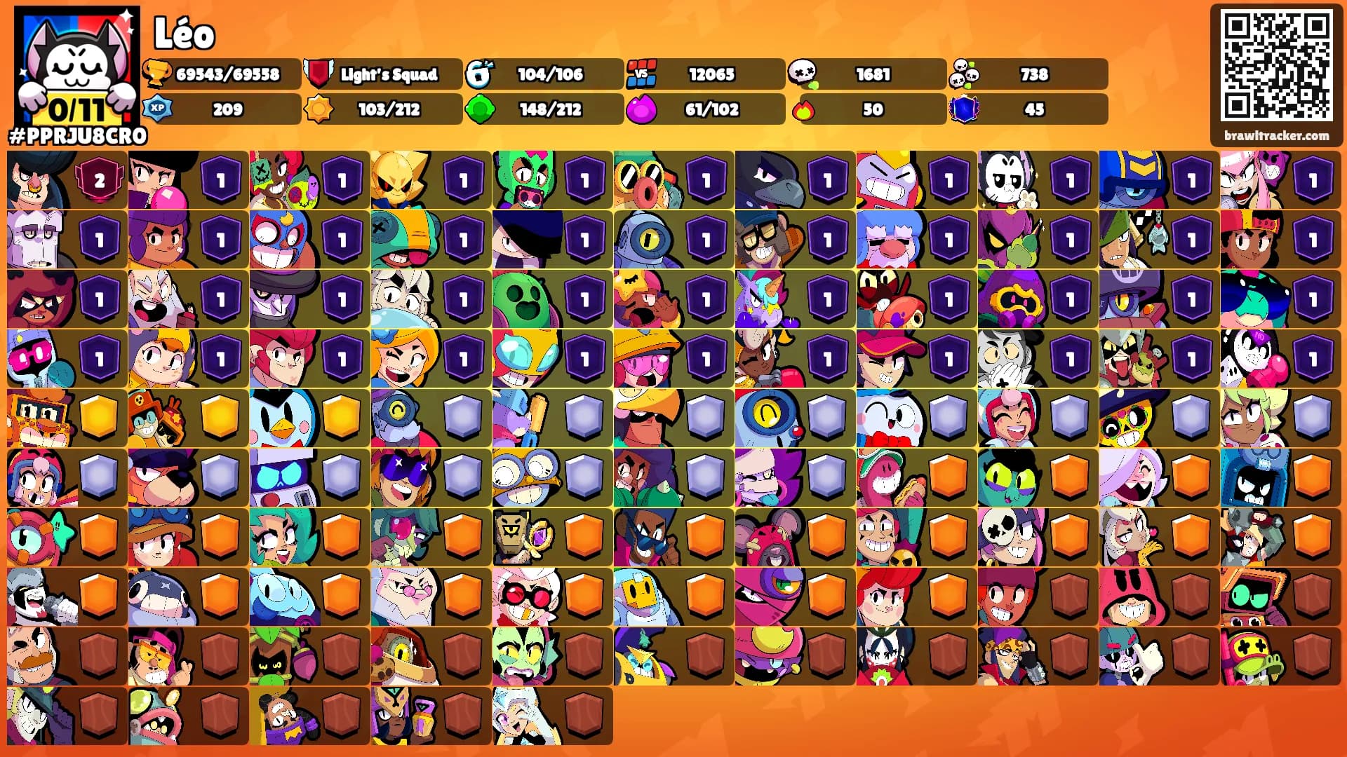 Léo's Ranks