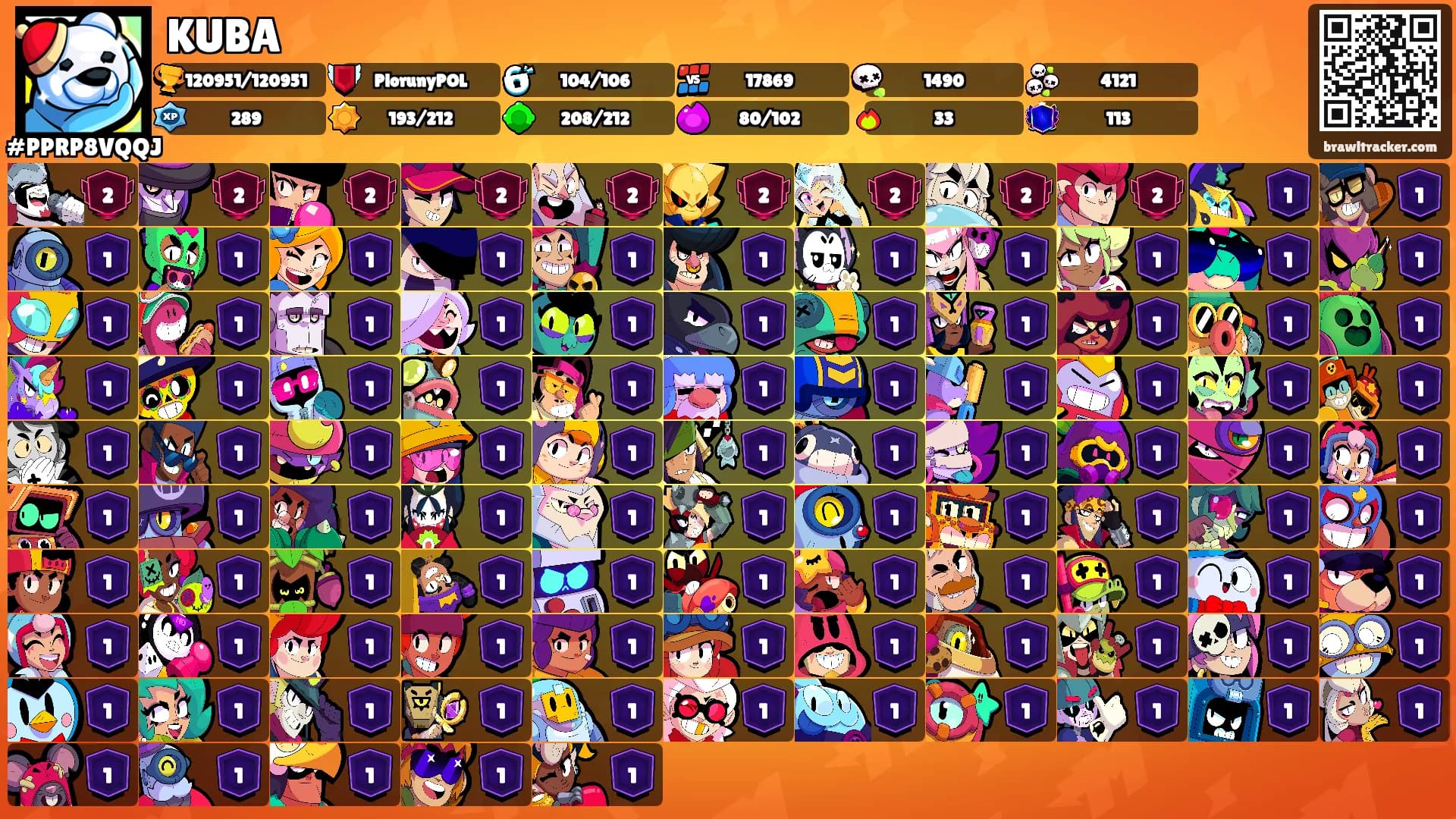 KUBA's Ranks