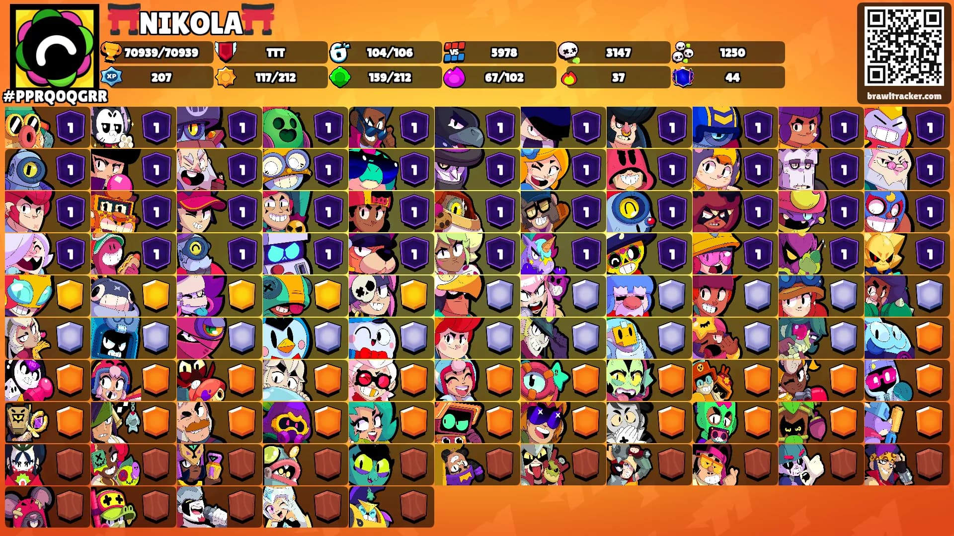 ⛩️NIKOLA⛩️'s Ranks