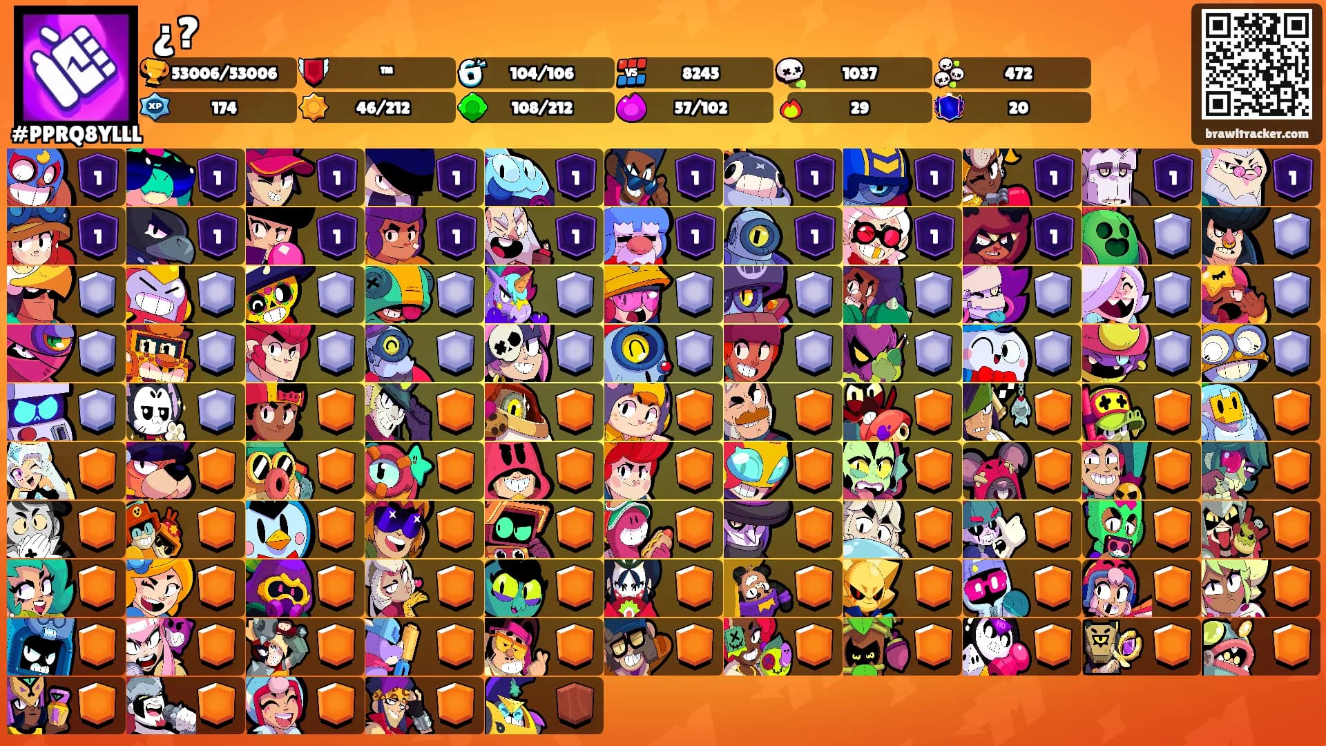 ¿?'s Ranks