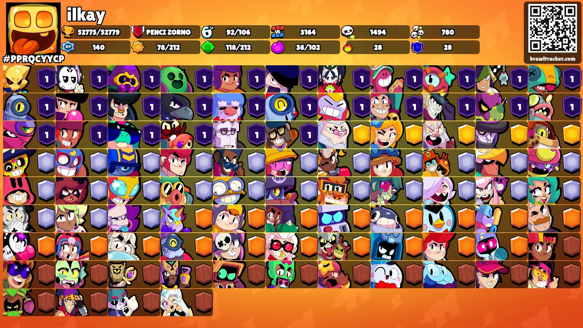 ilkay's Ranks