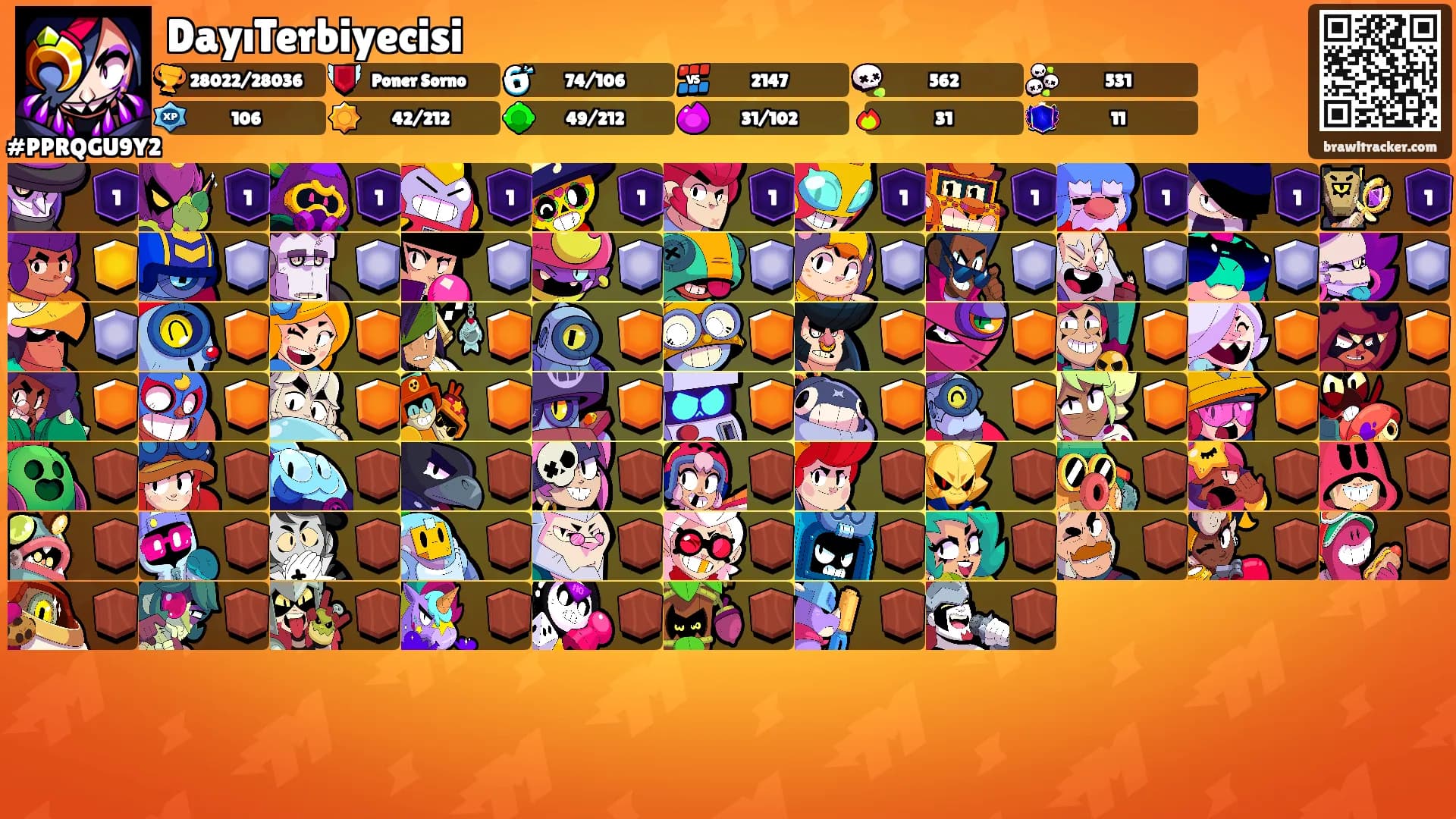 DayıTerbiyecisi's Ranks