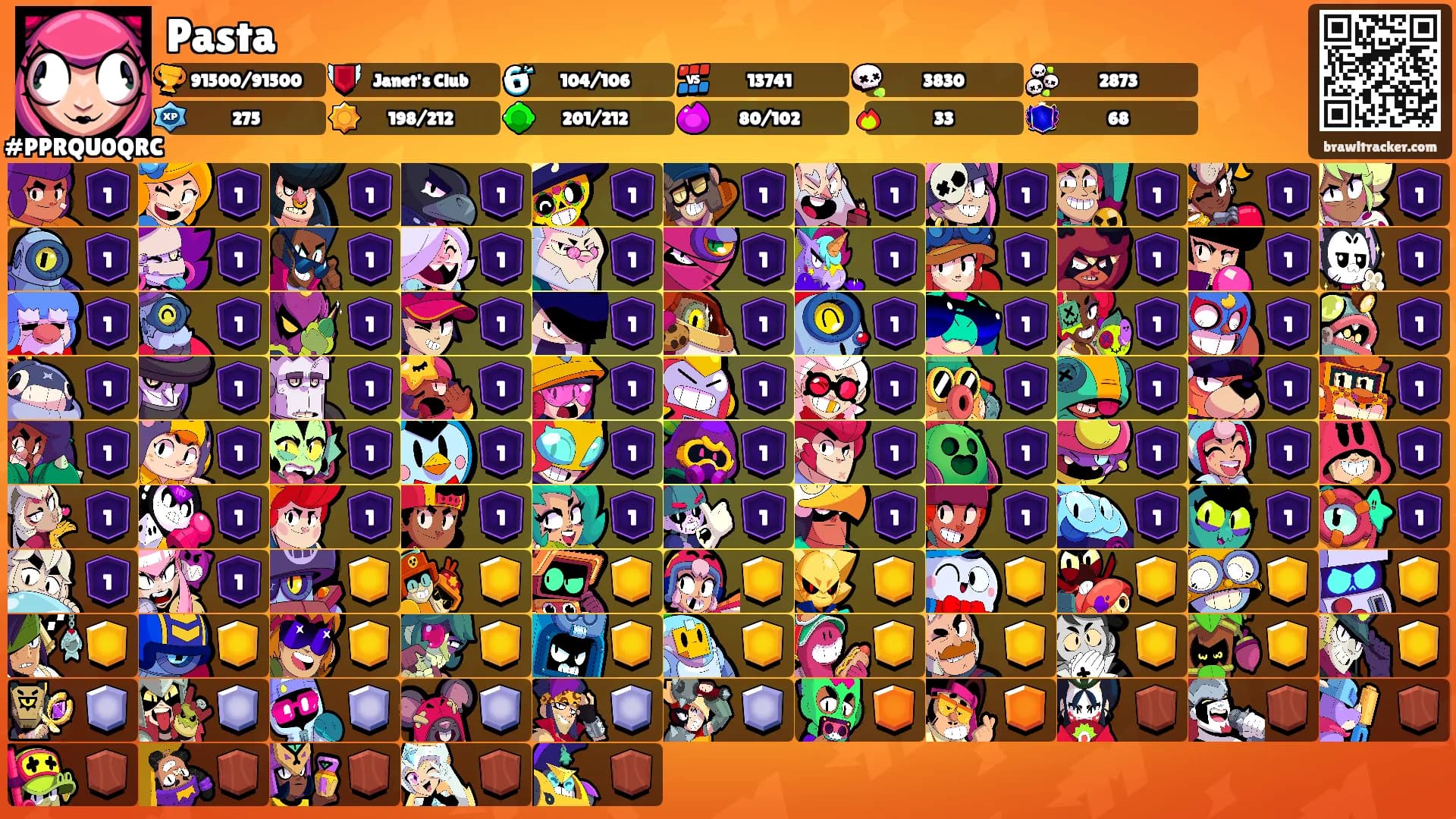 Pasta's Ranks