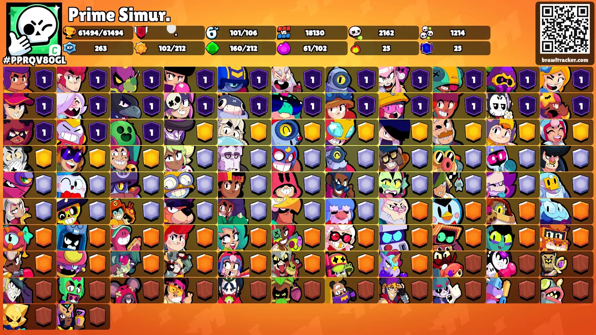Prime Simur.'s Ranks