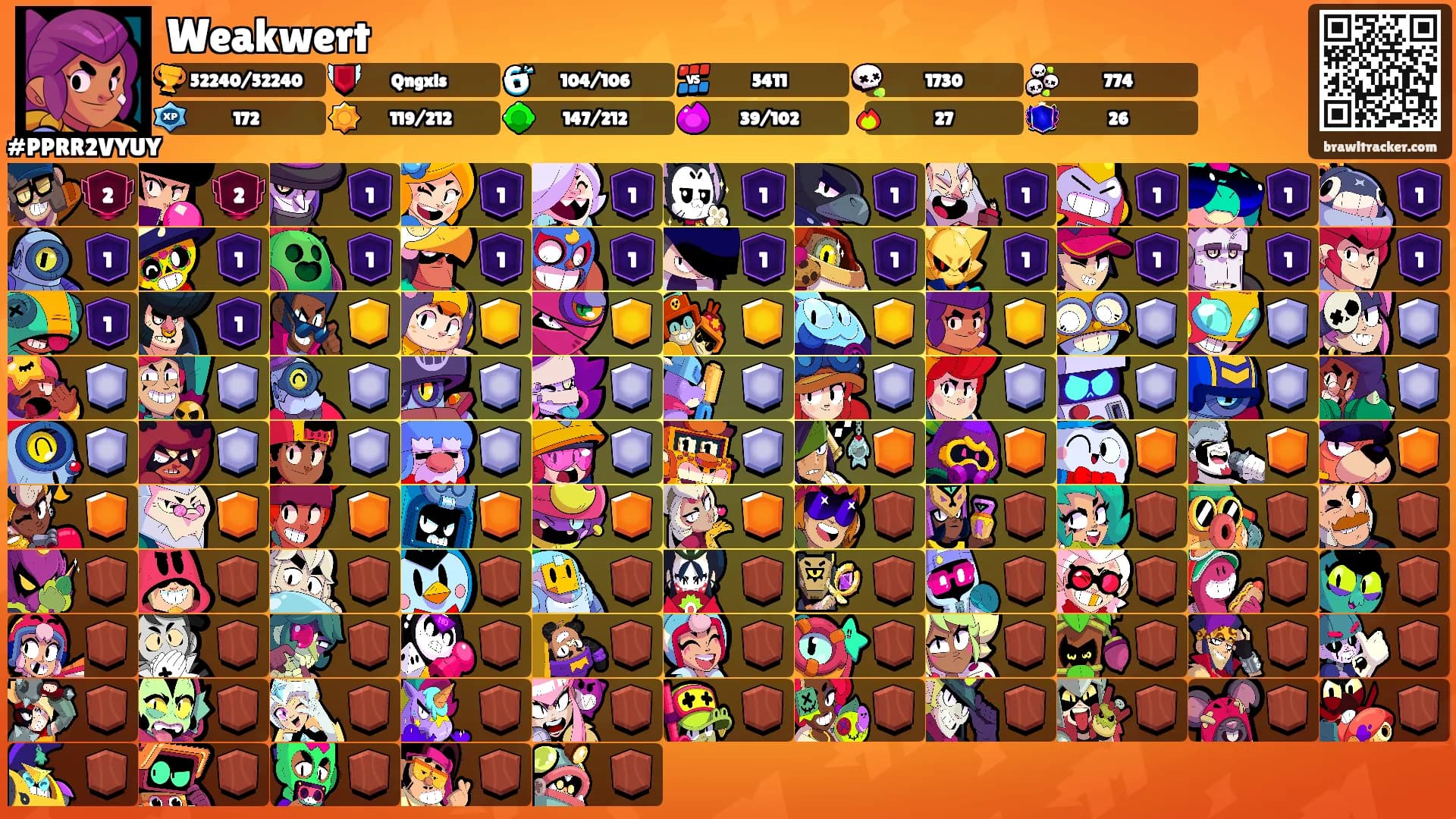 Weakwert's Ranks