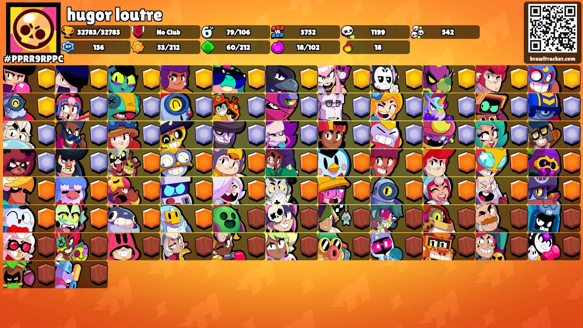 hugor loutre's Ranks