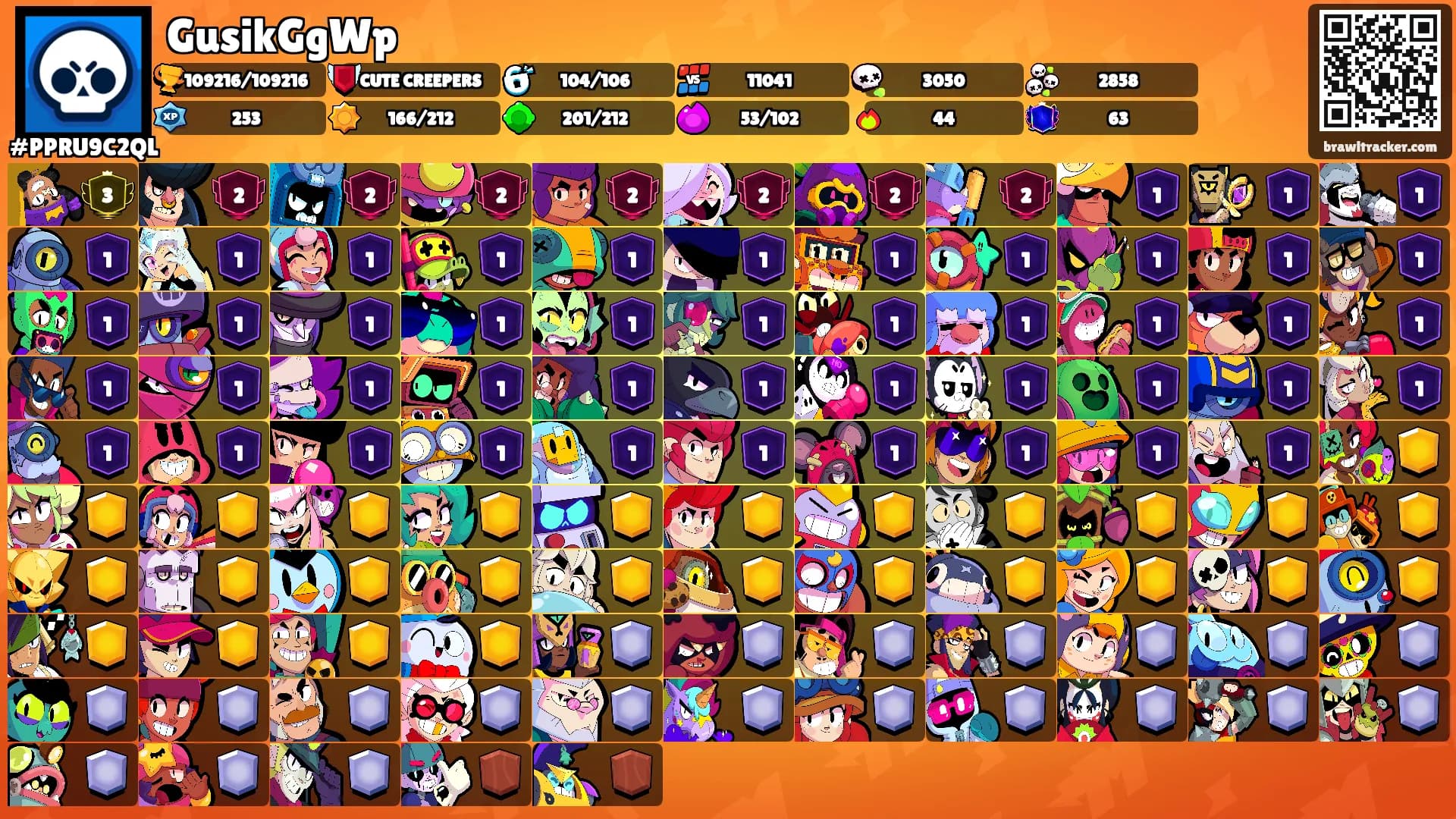 GusikGgWp's Ranks