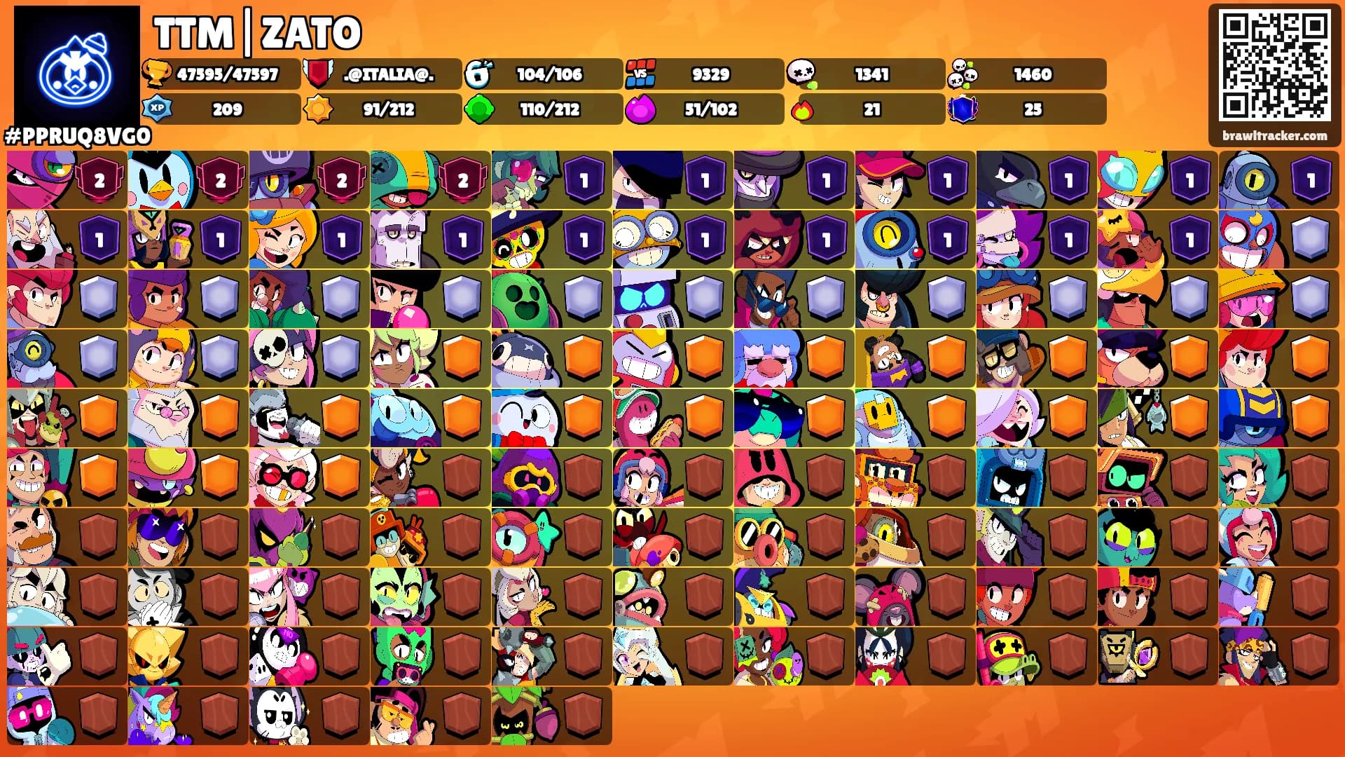 TTM|ZATO's Ranks