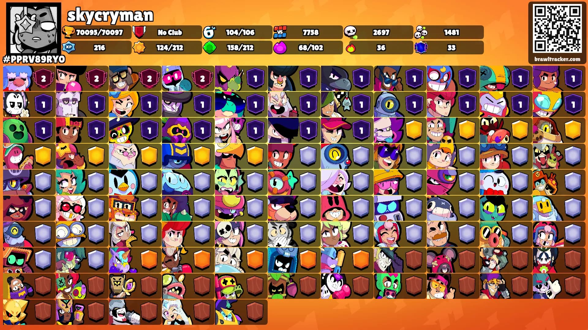 skycryman's Ranks