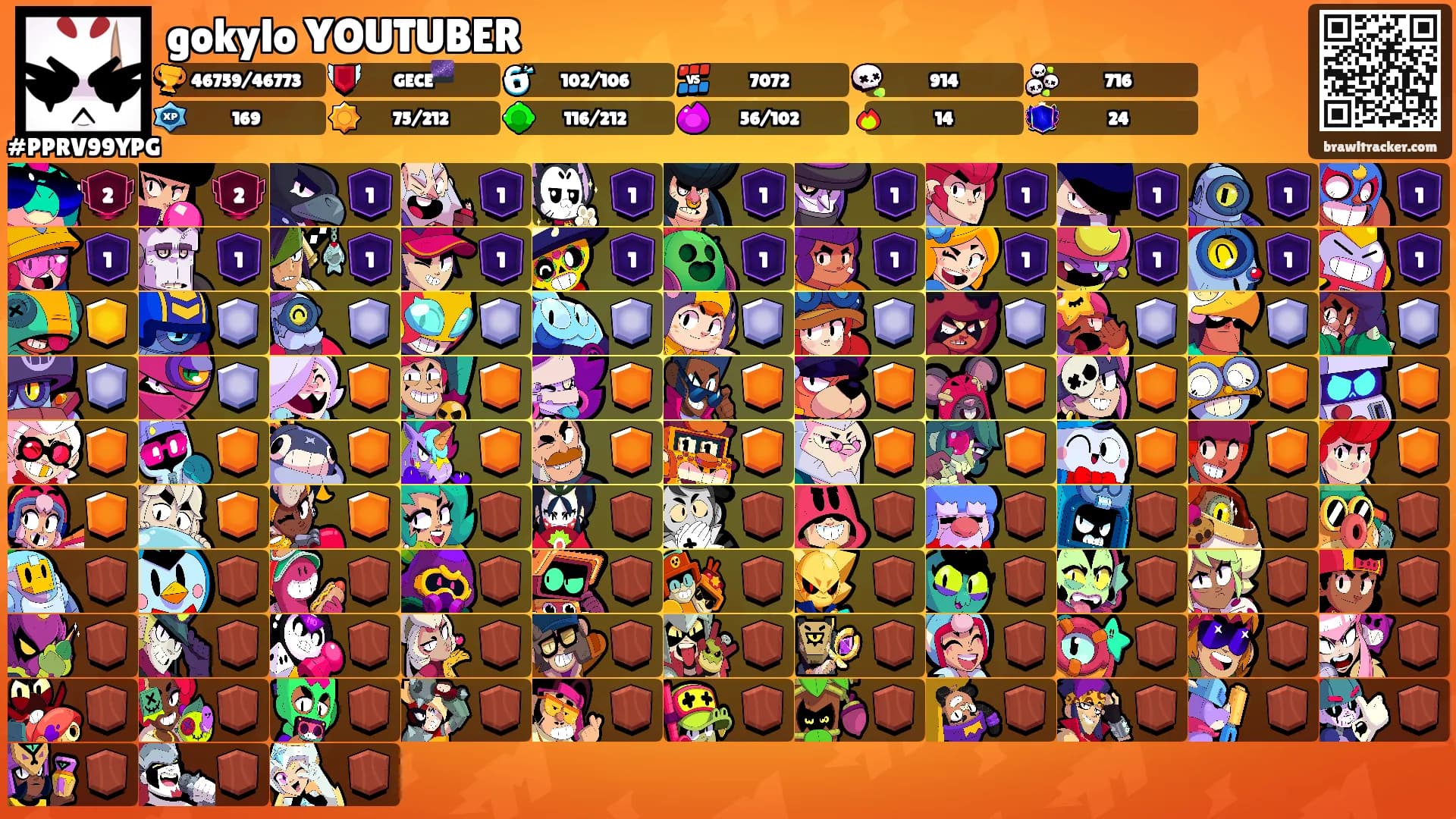 gokylo YOUTUBER's Ranks