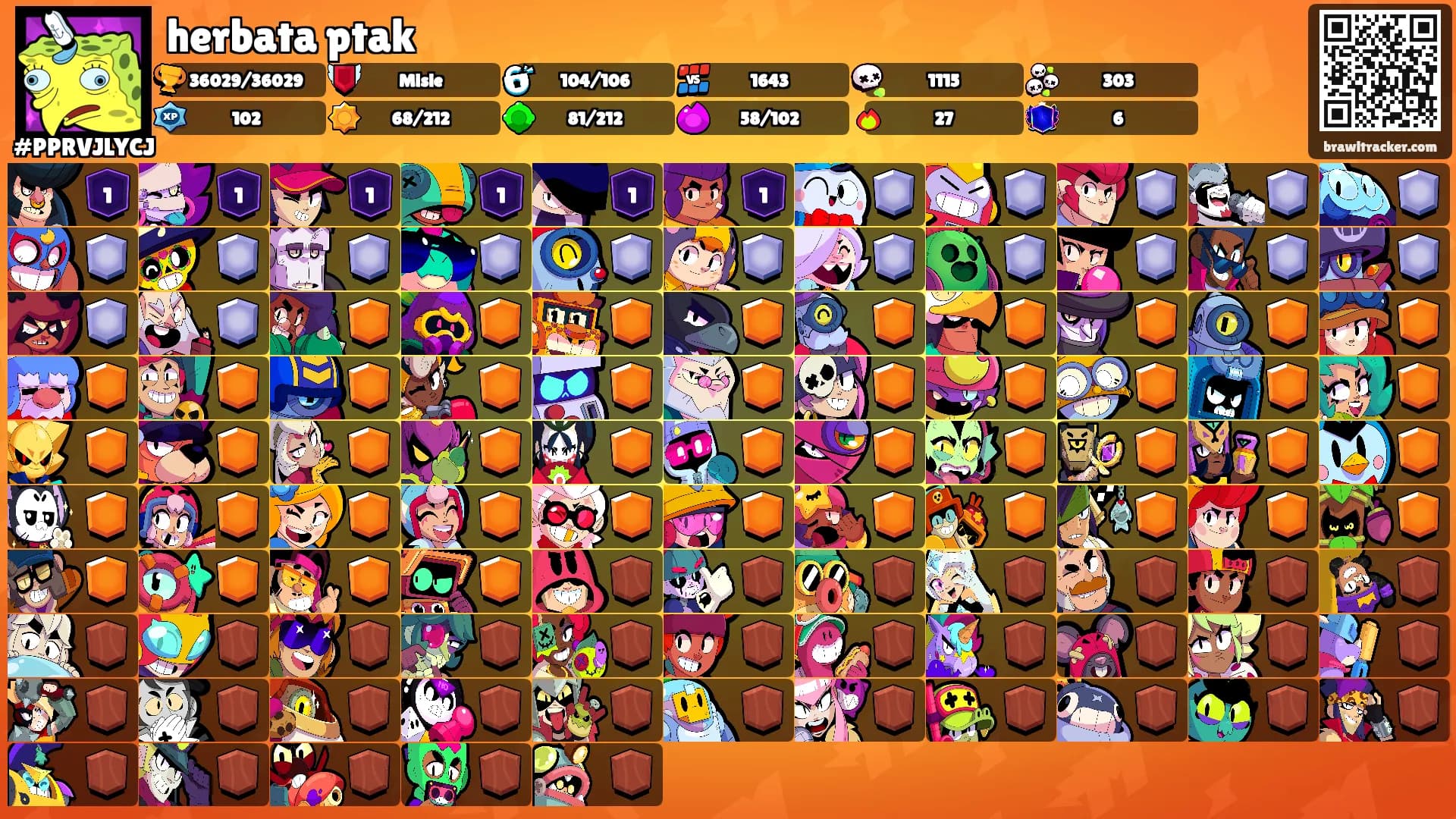 herbata ptak's Ranks