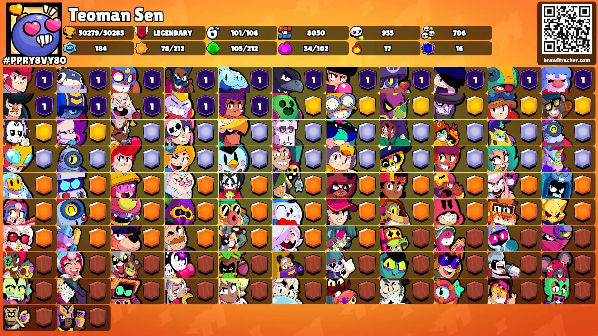 Teoman Sen's Ranks