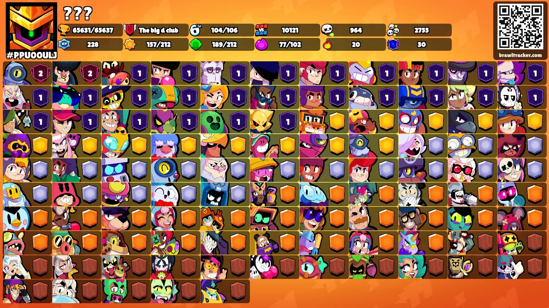???'s Ranks