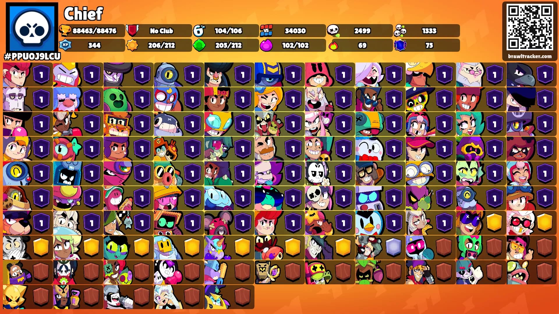Chief's Ranks