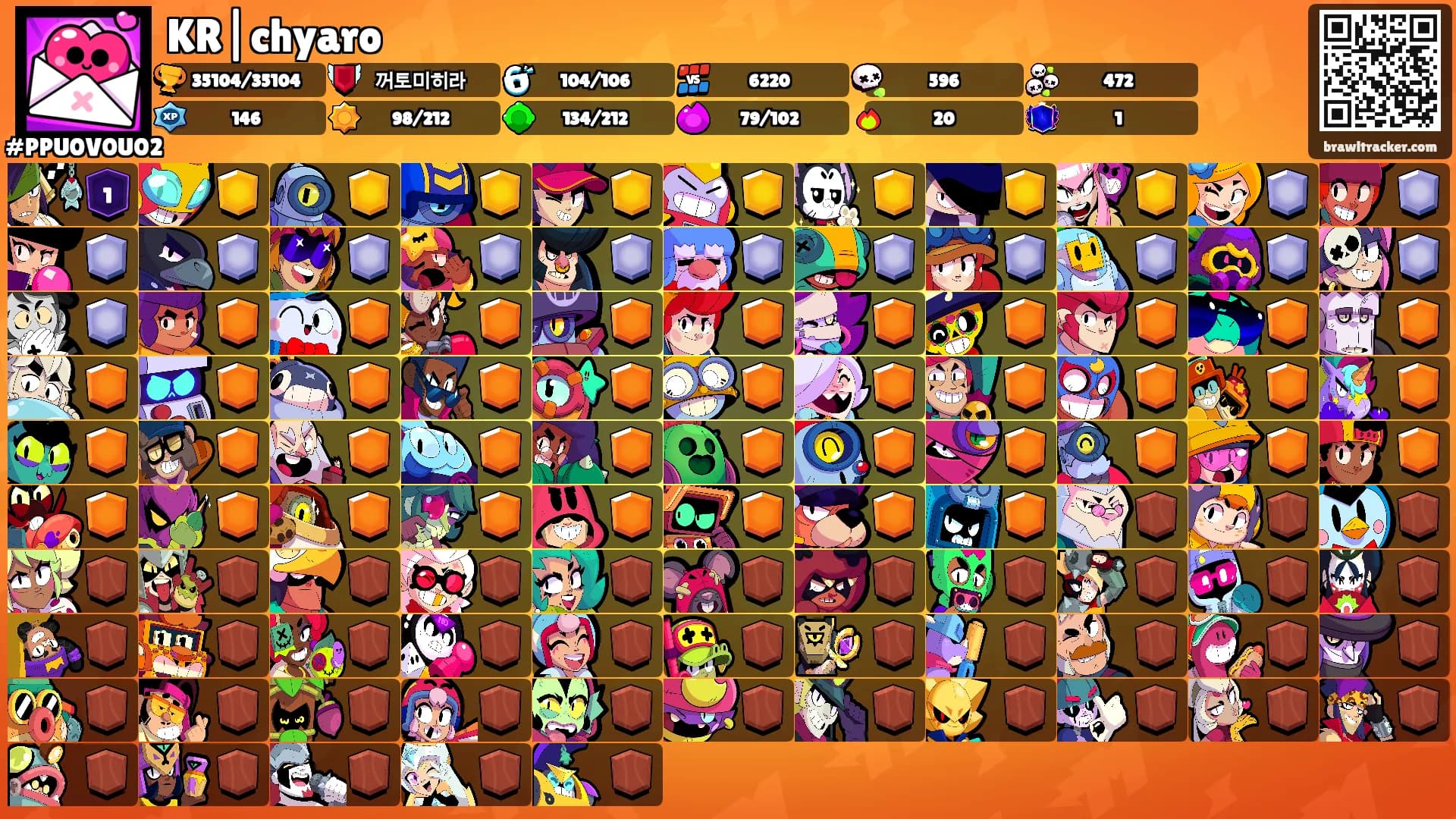 KR|chyaro's Ranks