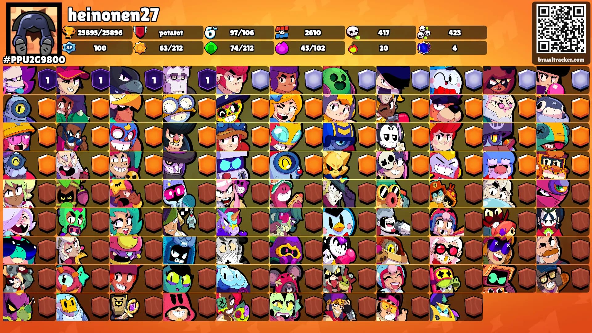 heinonen27's Ranks