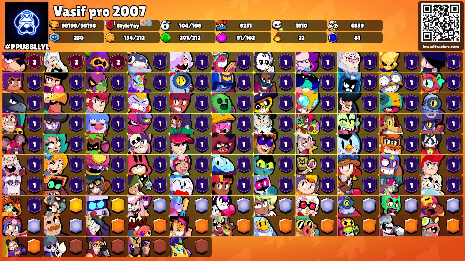 Vasif pro 2007's Ranks