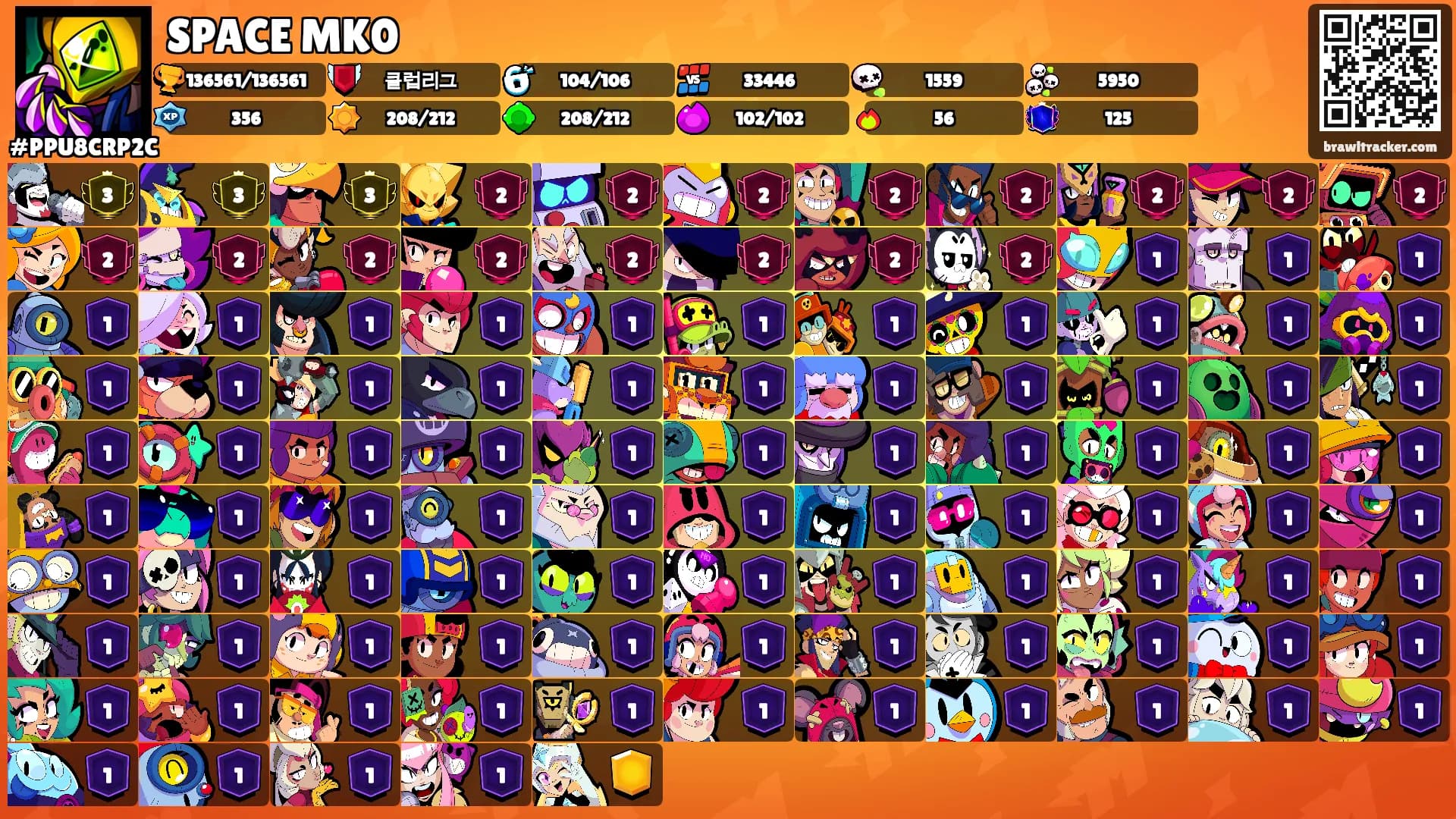SPACE MK0's Ranks