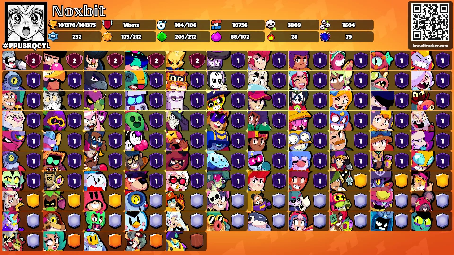 ℕ𝕠𝕩𝕓𝕚𝕥's Ranks