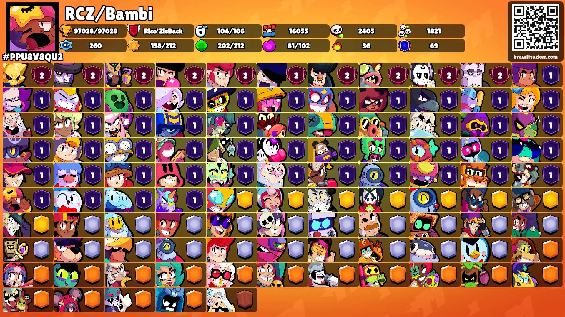 RCZ/Bambi's Ranks