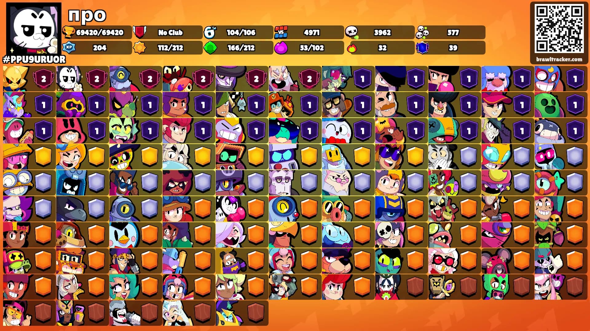 про's Ranks