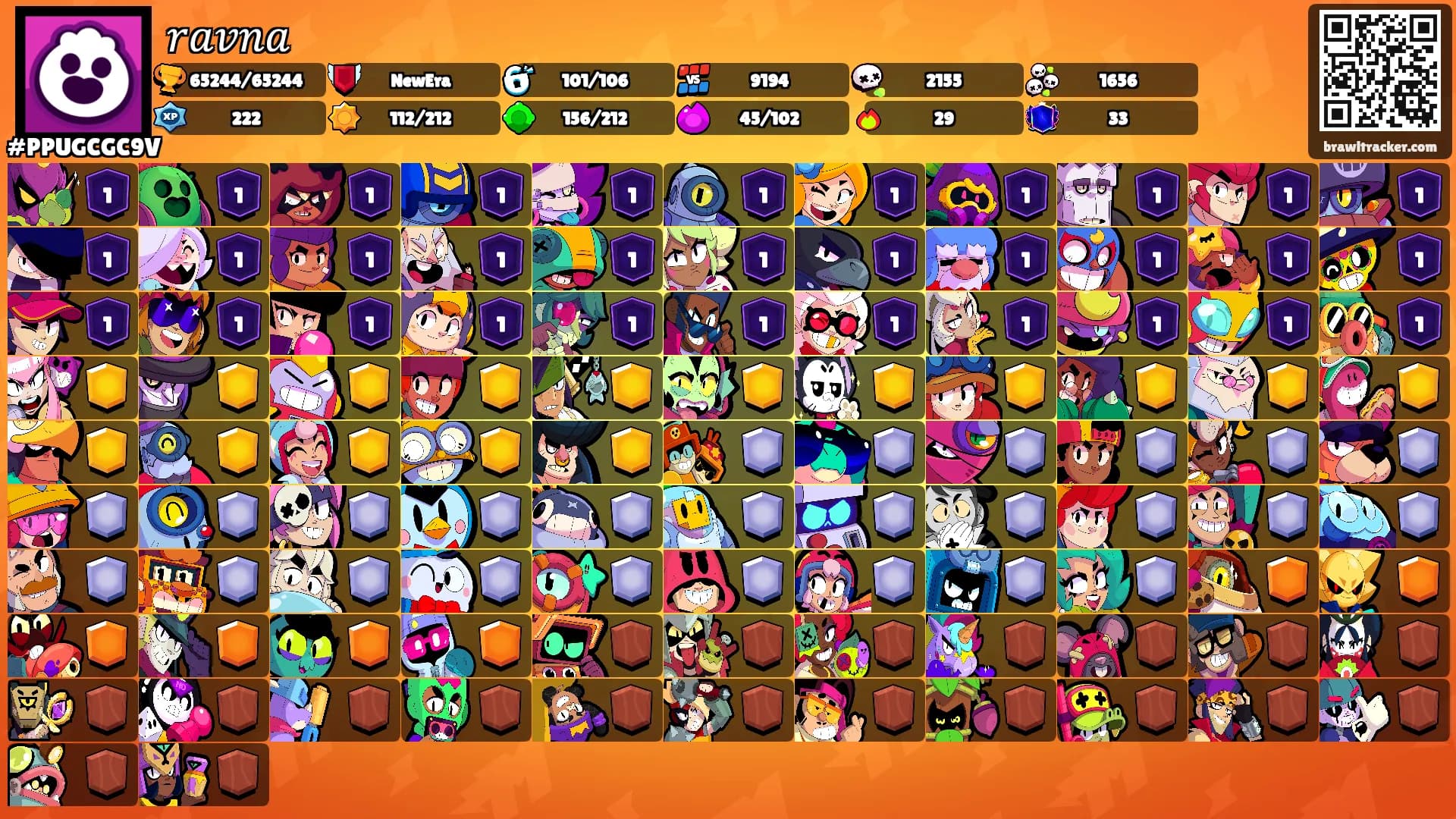 𝑟𝑎𝑣𝑛𝑎's Ranks
