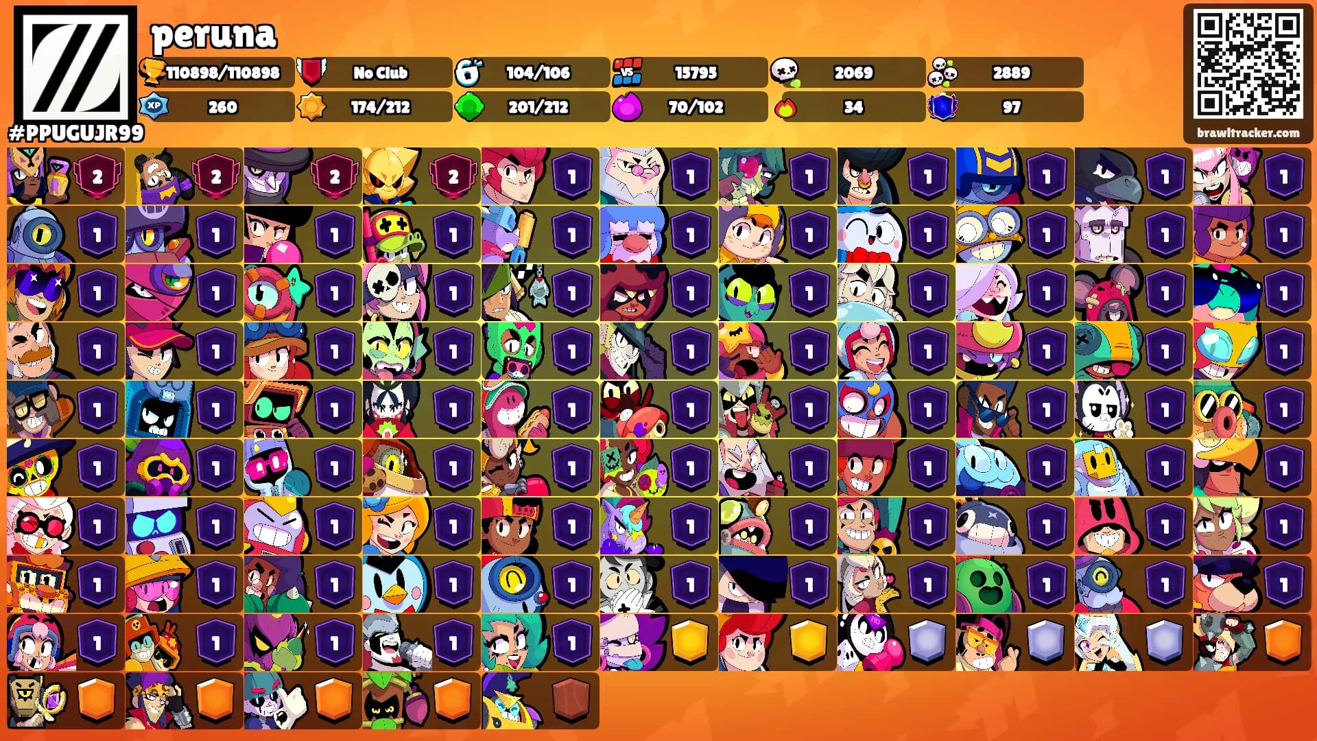 peruna's Ranks