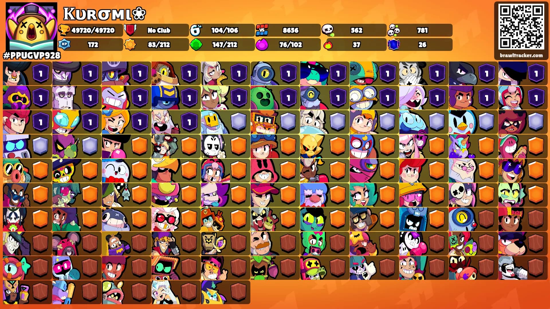 𝐊υʀσмι❀'s Ranks