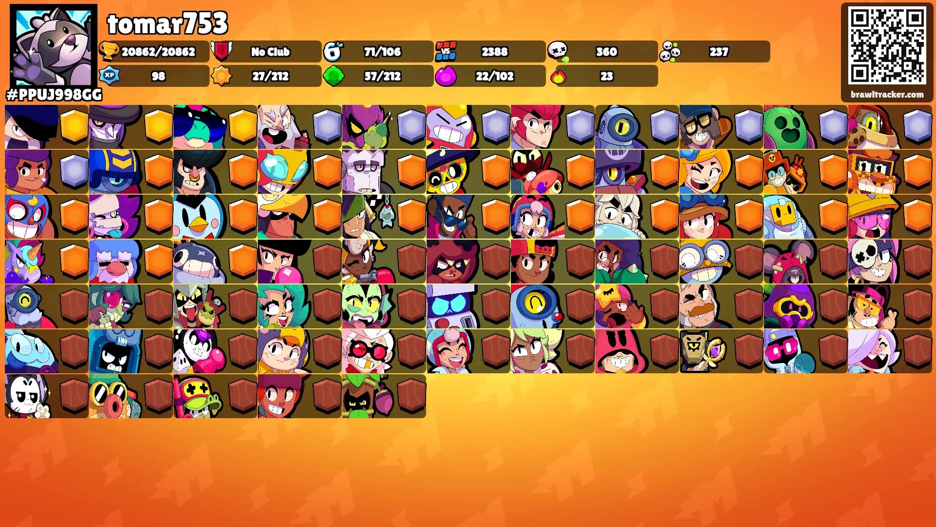 tomar753's Ranks