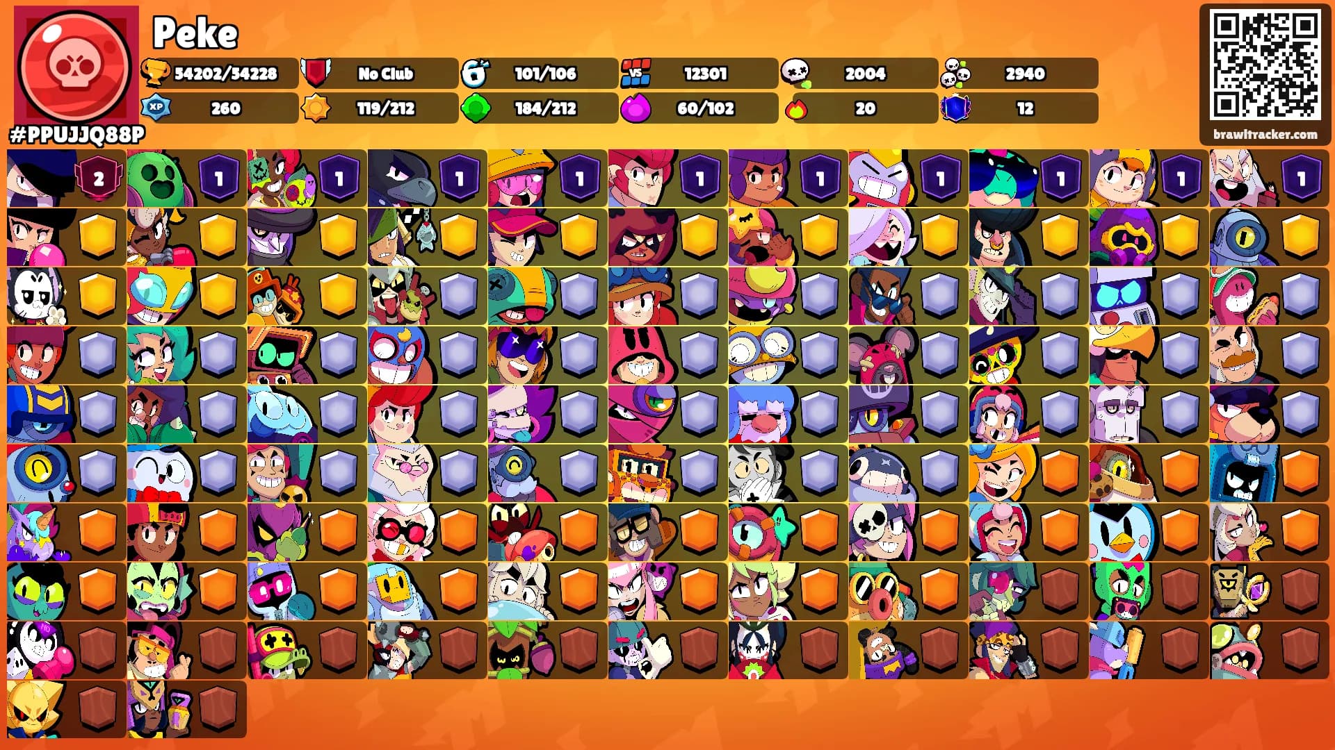 Peke's Ranks